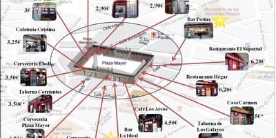 Harta Madrid stradă comercială